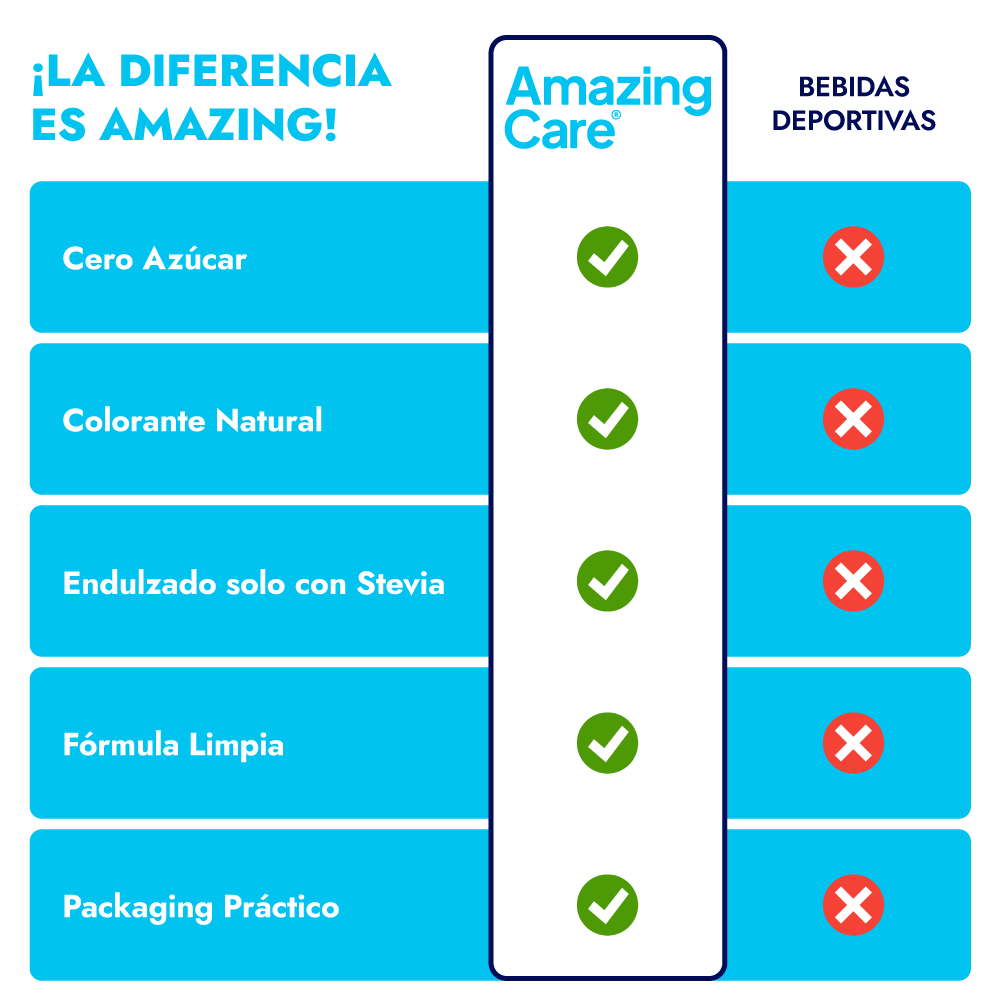 9 Cajas Electrolitos Pack Mix Sabores (72 Sticks)