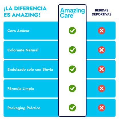 9 Cajas Electrolitos Pack Mix Sabores (72 Sticks)